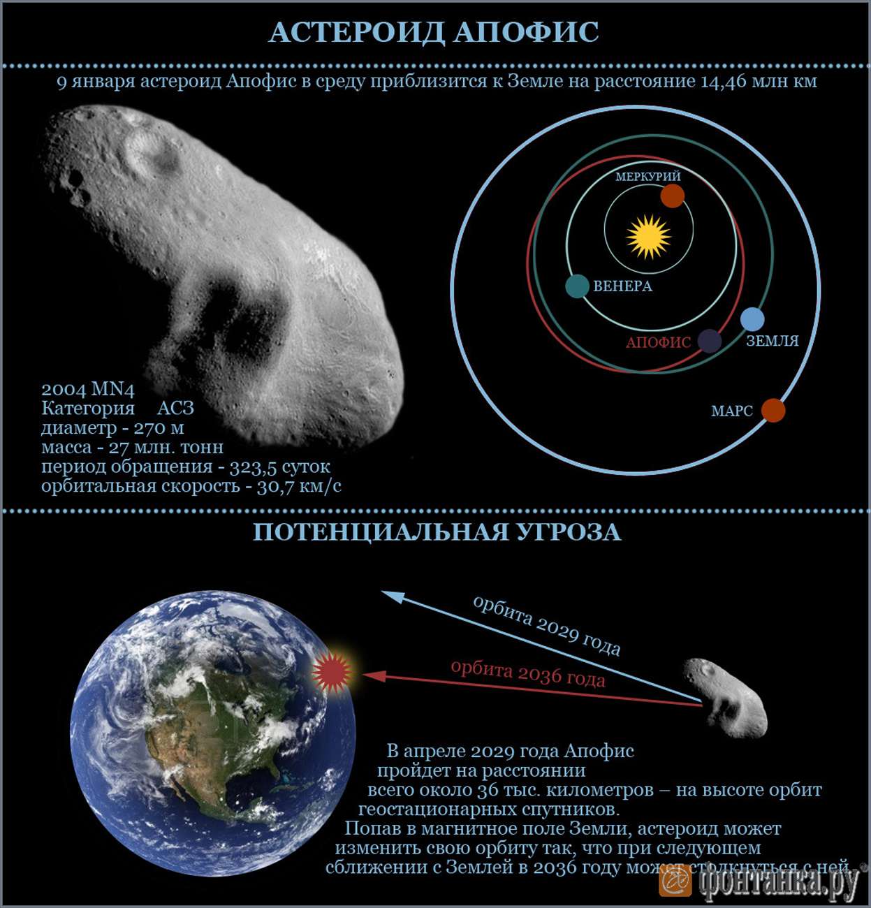 США может отправить миссию к «астероиду судного дня» в 2026-ом году